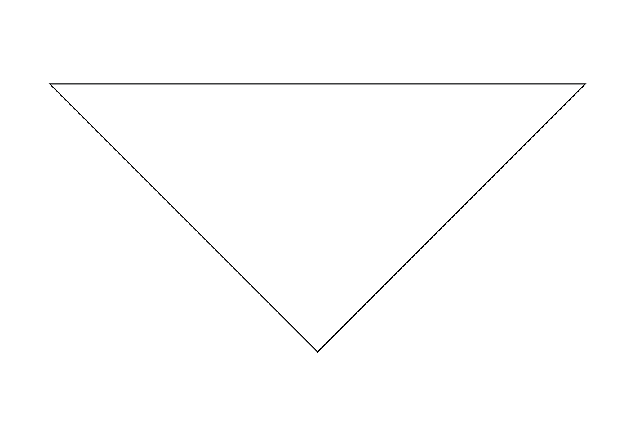 Product Measurements